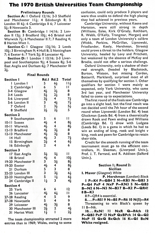 1970 BUCA Team Championship